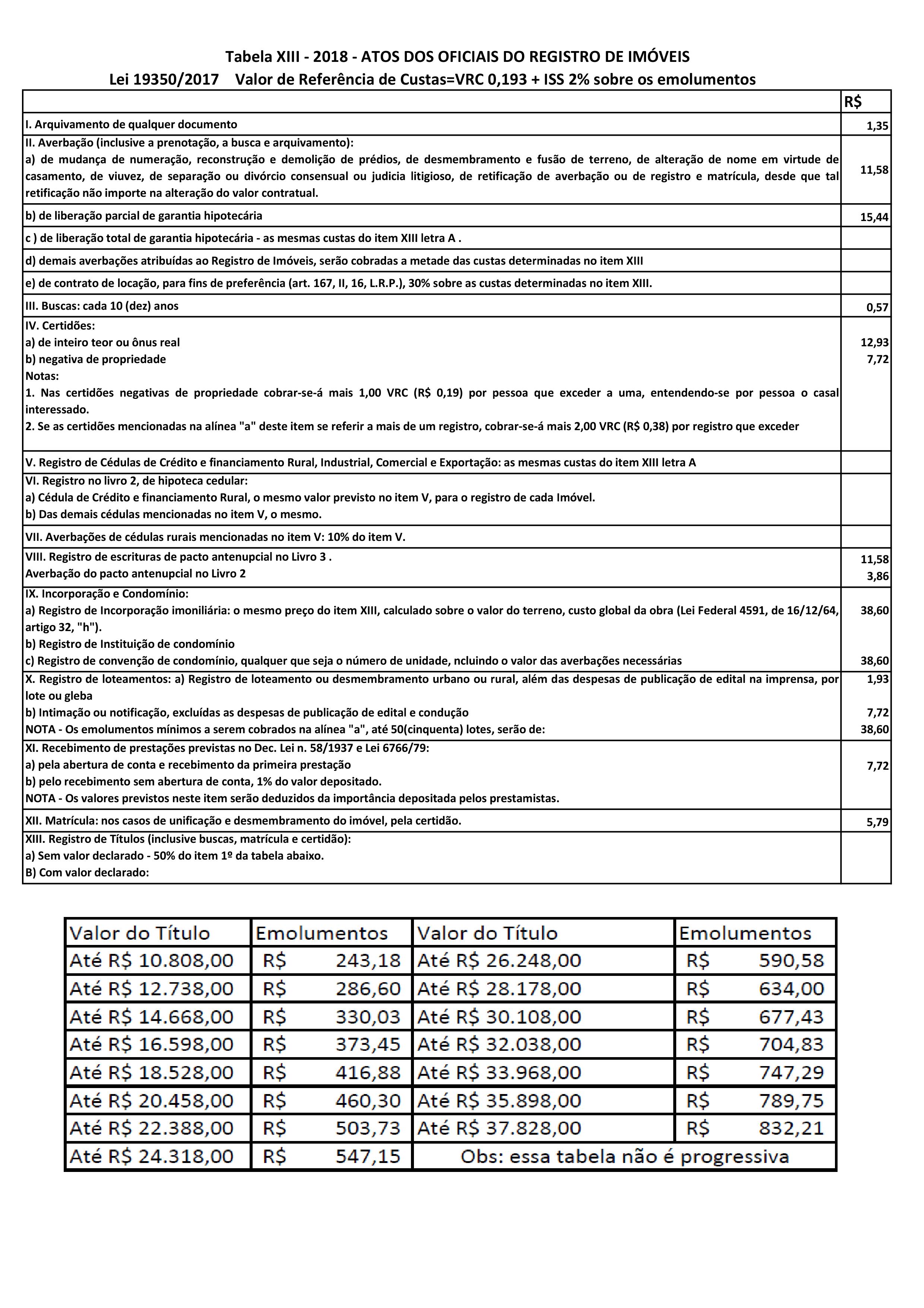 Lei Dos Cartórios De Registro De Imóveis Dicas De Lei 5486